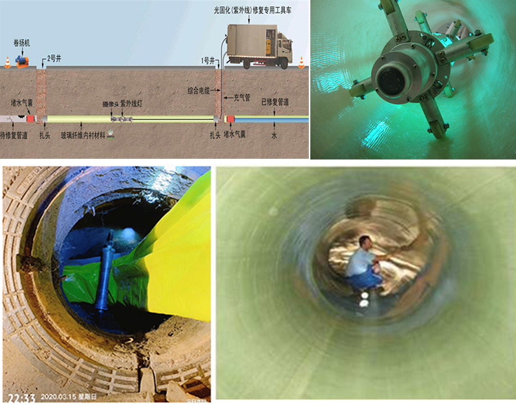 和田市UV-CIPP内衬修复