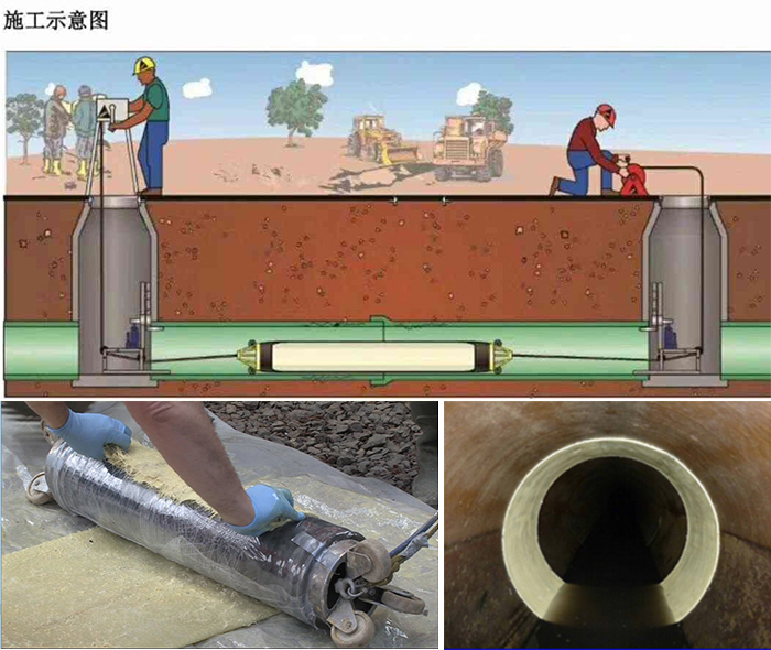 和田市管道局部点状修复